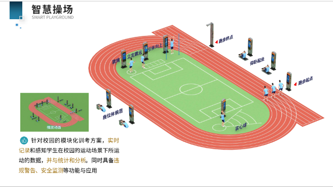 智慧校园解决方案