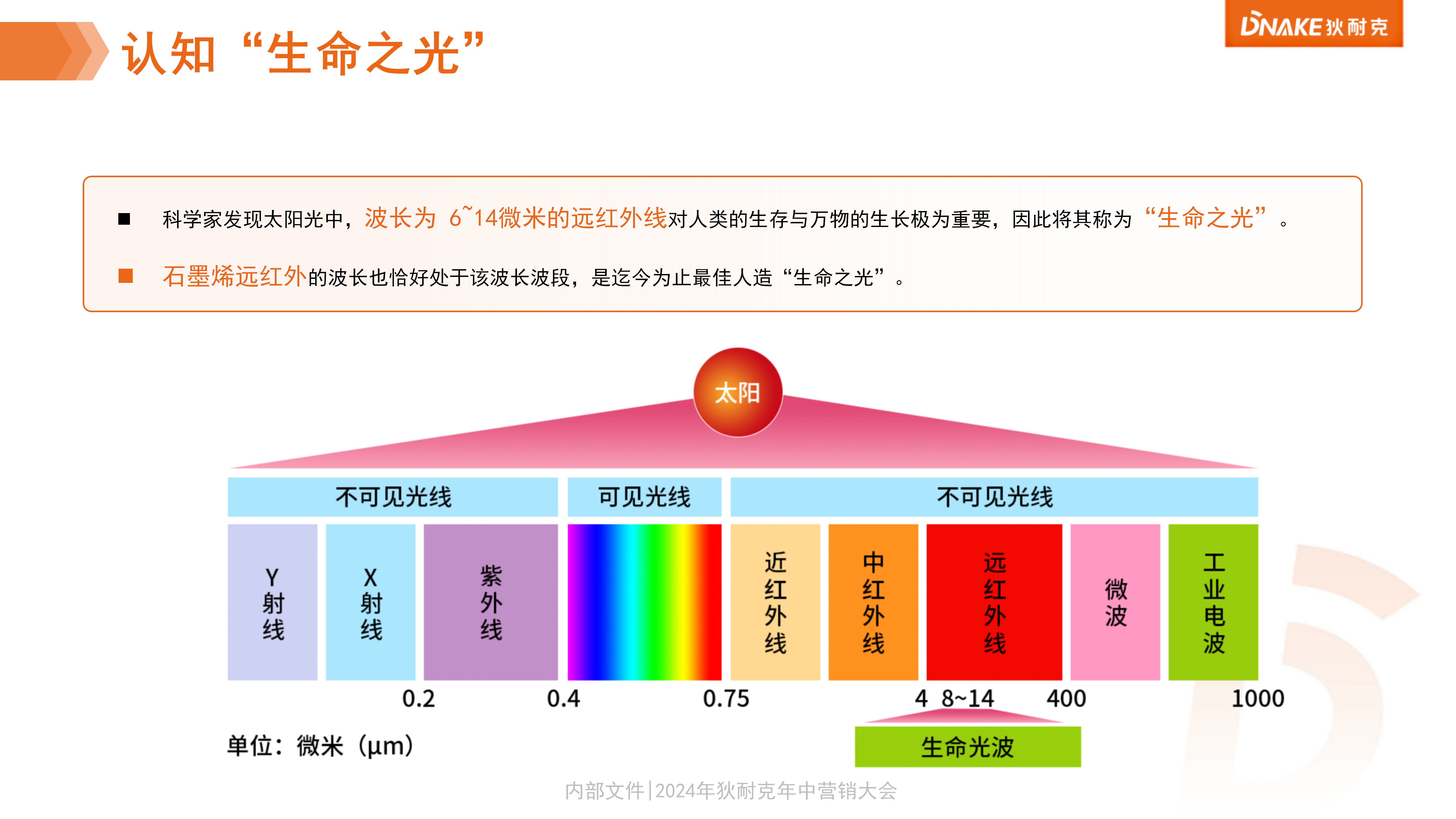 5.石墨烯远红外健康屋介绍(1)_04.png